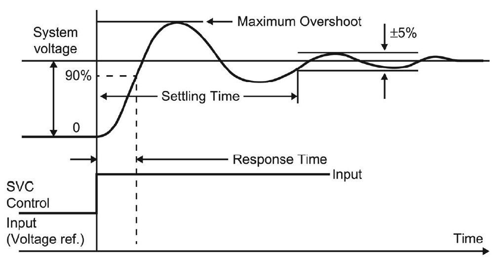 EMTViso Software - Step Response